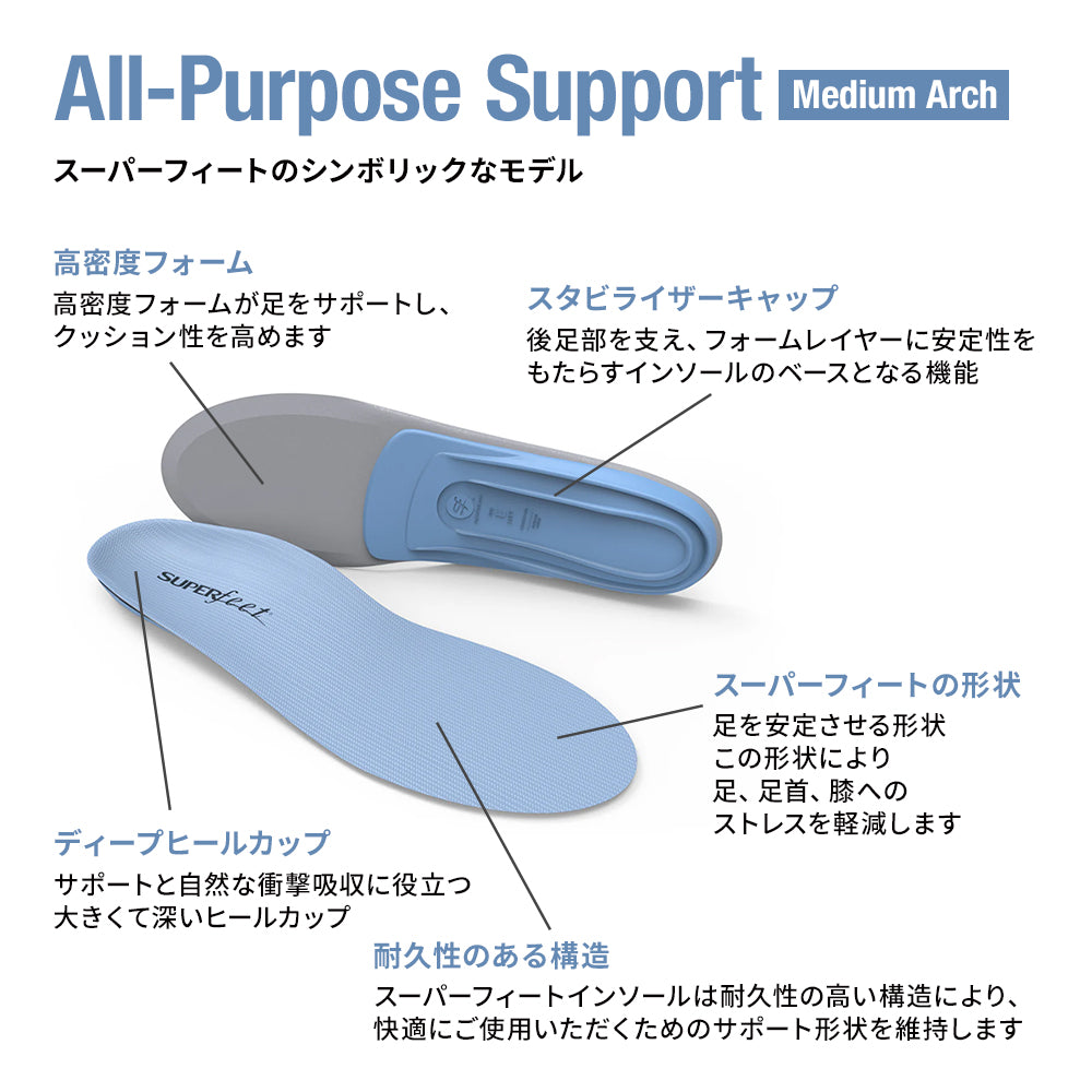 インソール｜All-Purpose Support Medium Arch – SUPERfeet