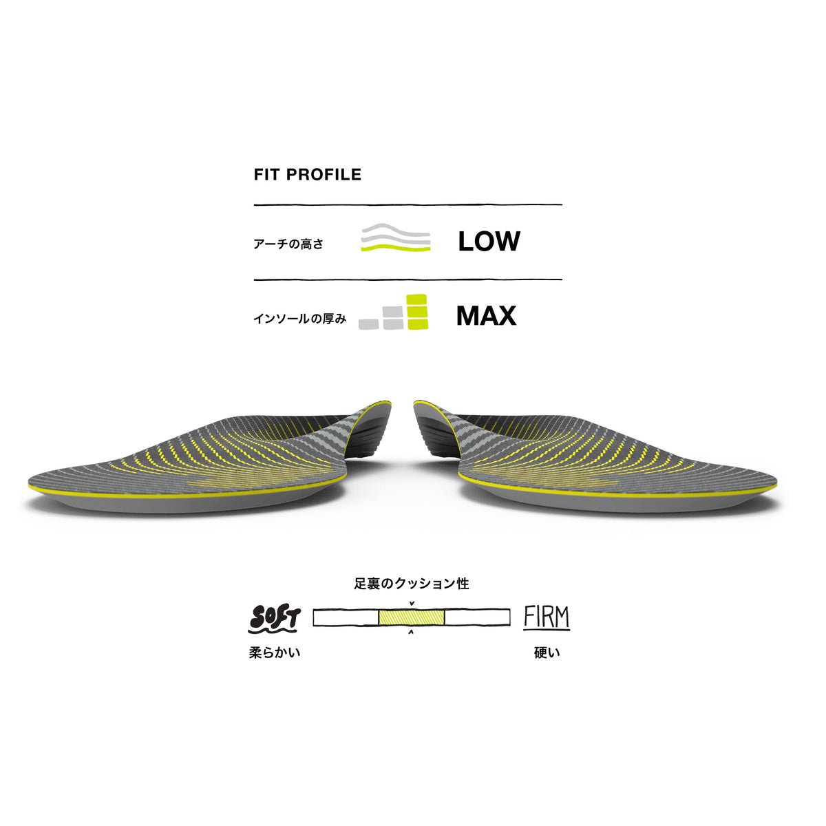 インソール｜【NEW】Active Support Low Arch – SUPERfeet