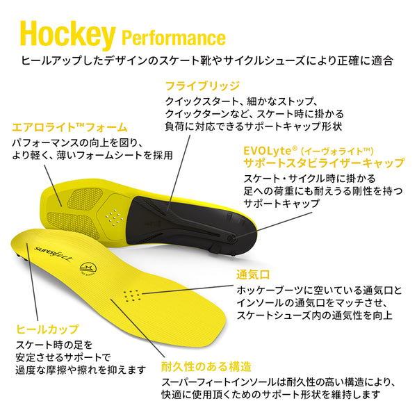 Hockey Performance