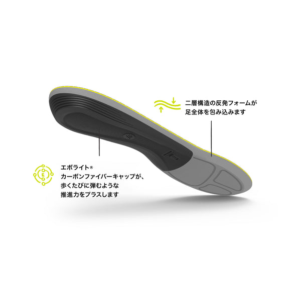 【新】Active Support Low Arch